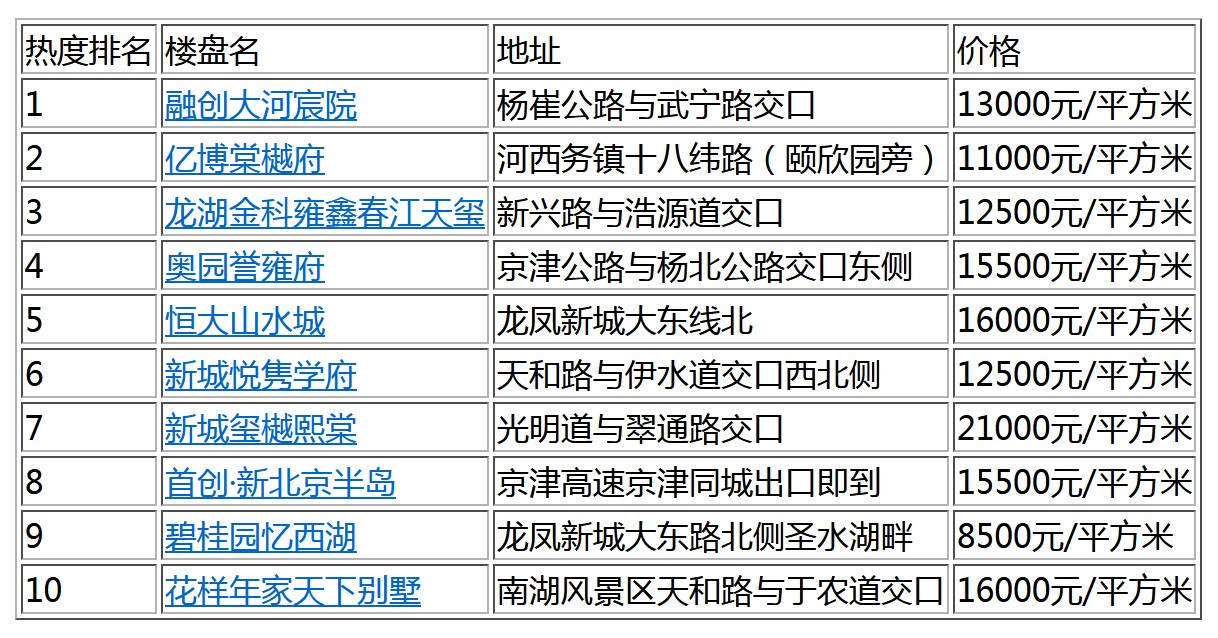 武清楼市最新资讯,武清楼市最新资讯📢 热门楼盘动态一网打尽🏠
