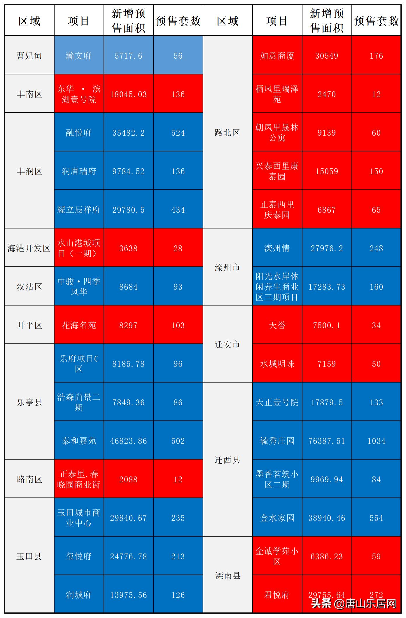 迁西最新房源探索，理想居住的新天地