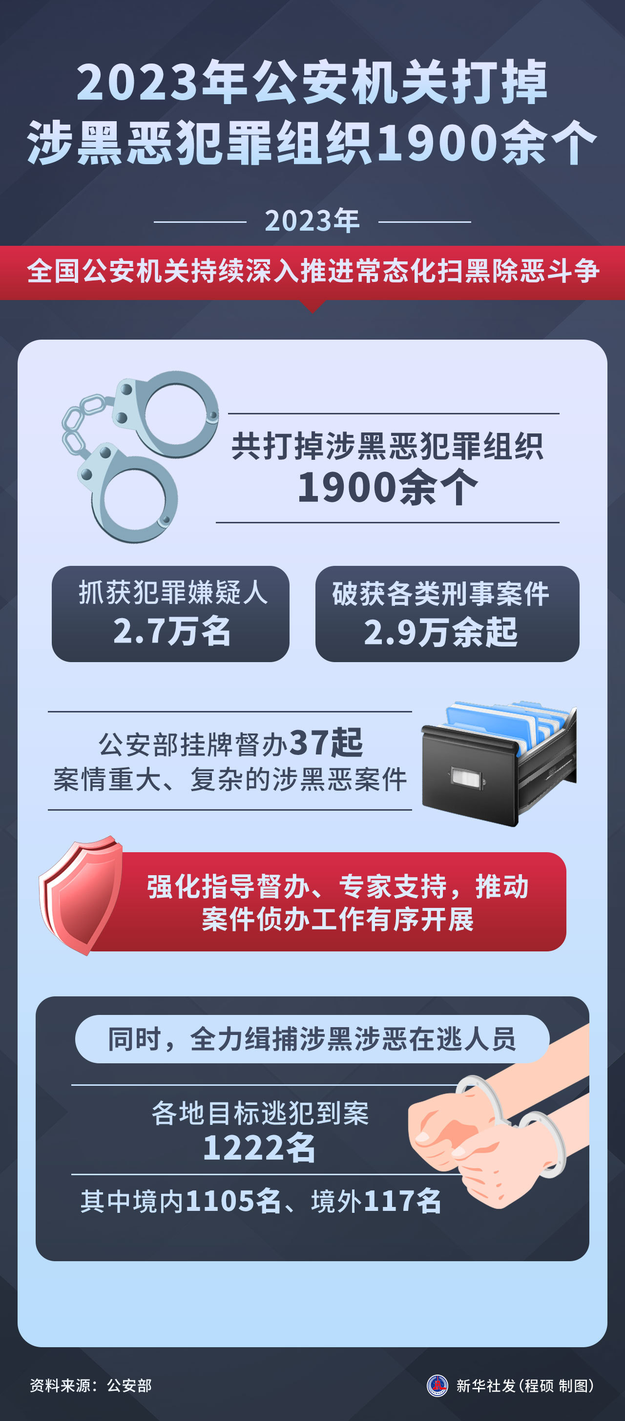 涉黑案件最新深度解析，扫黑除恶形势下的严峻挑战